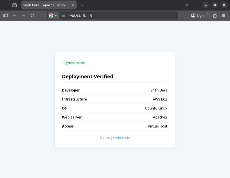 Live Website with Virtual Host
